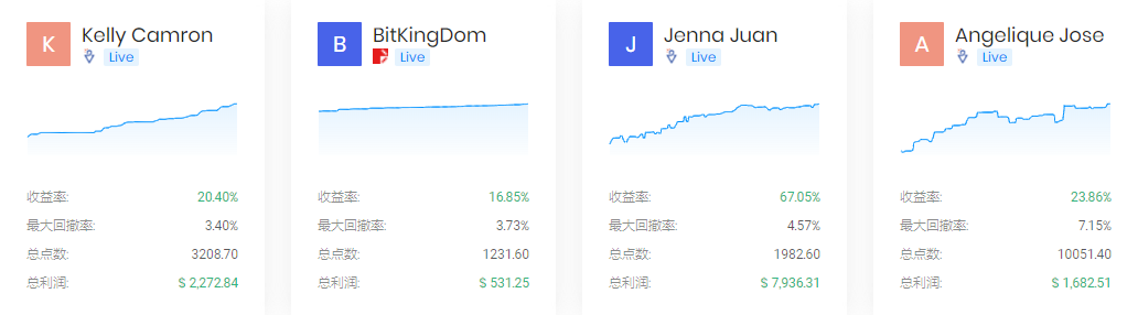 Outrade顶级交易者