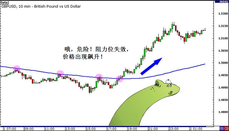 借助多时间框架分析选择做多还是做空(图2)