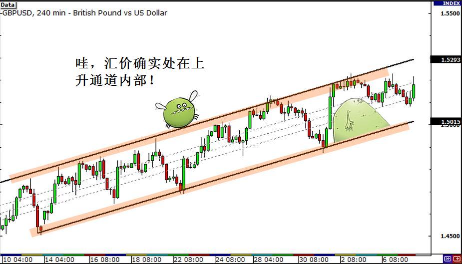 借助多时间框架分析选择做多还是做空(图4)