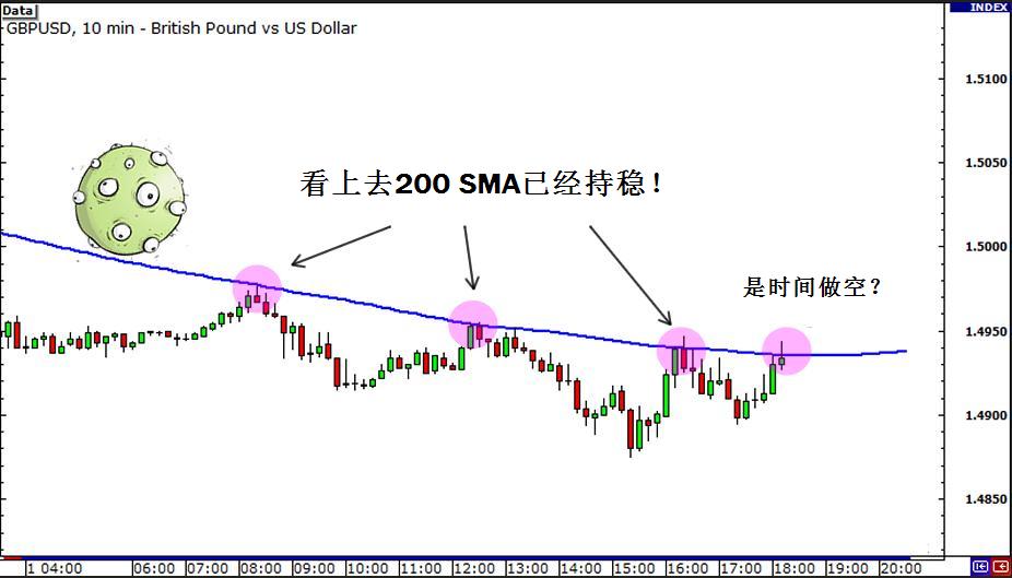 借助多时间框架分析选择做多还是做空(图1)