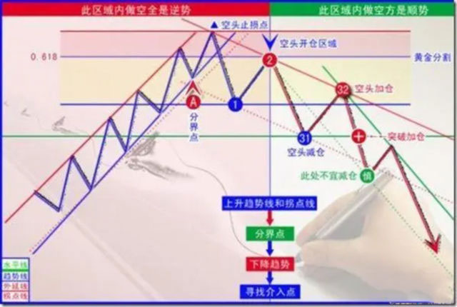 用1.8万美元狂赚100万美元，交易大师