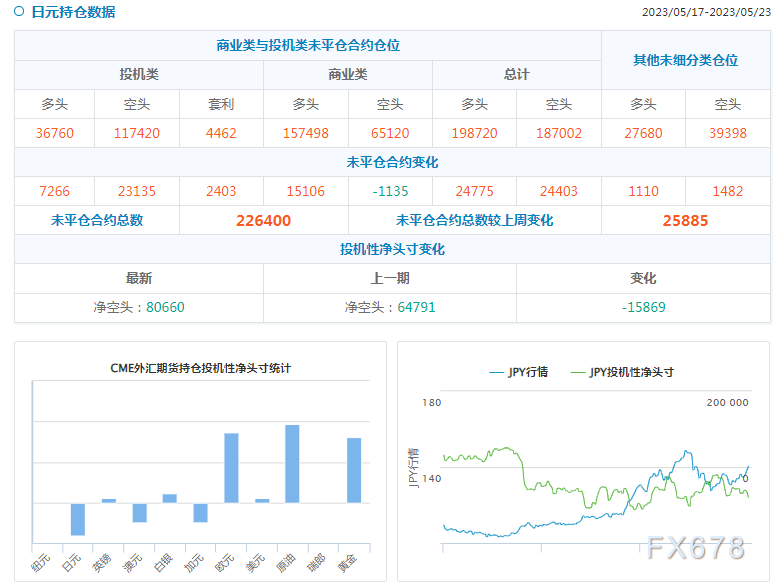 CFTC商品持仓解读：投机者减少黄金净多头头寸(图3)