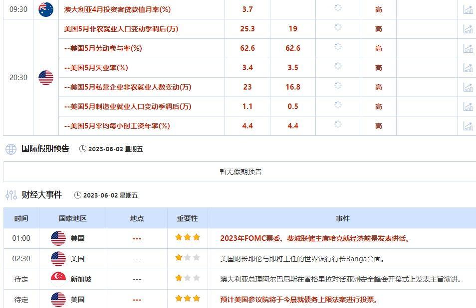 外汇交易提醒：美联储6月或跳过加息，美元大跌，汇丰称欧元区通胀下降利好欧元(图2)
