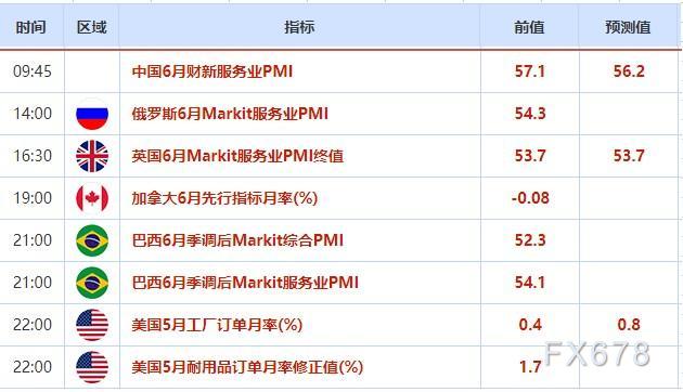 外汇交易提醒：日元在干预警告中走高，美国假期整体交投淡静，关注美联储会议纪要(图2)