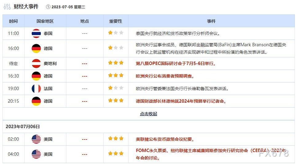 外汇交易提醒：日元在干预警告中走高，美国假期整体交投淡静，关注美联储会议纪要(图3)