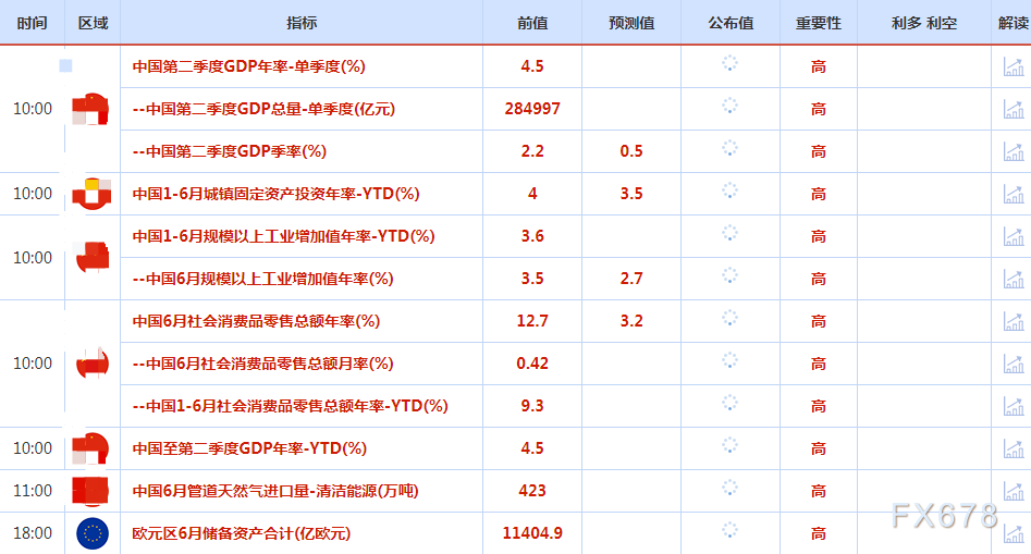 7月17日财经早餐：聚焦G20财长和央行行长会议，寻求更多美联储利率政策走向信号(图2)