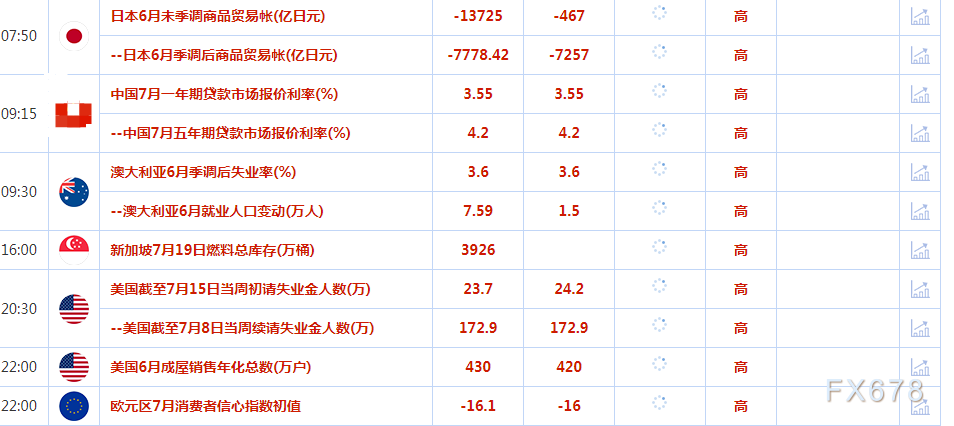 7月20日财经早餐：金价持于八周高位附近