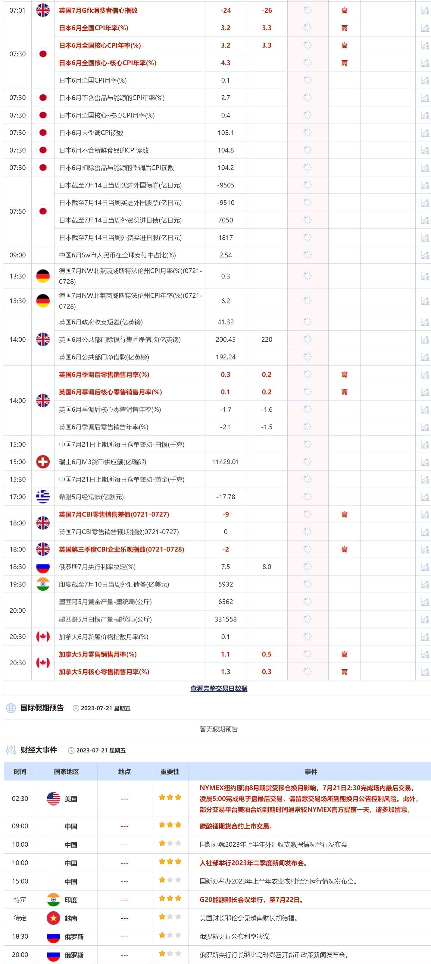 7月21日重点数据和大事件前瞻(图2)