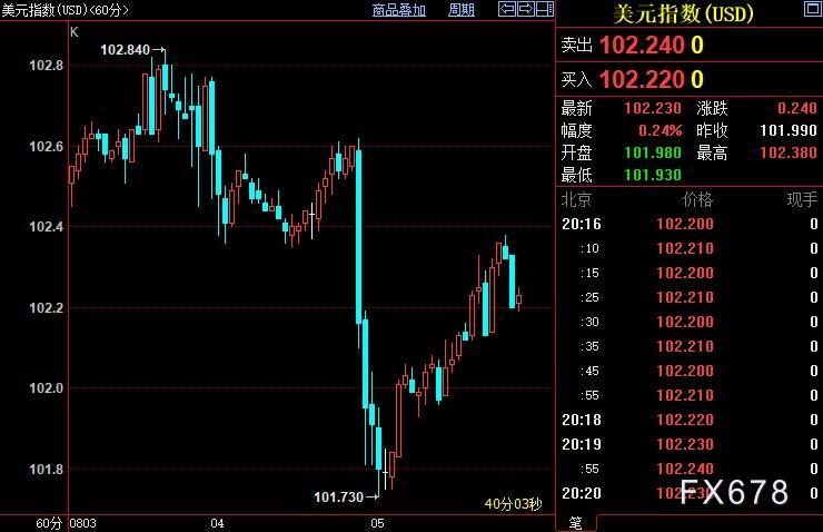 现货黄金重新走弱，关注CPI数据，并注意这历史性变化(图2)