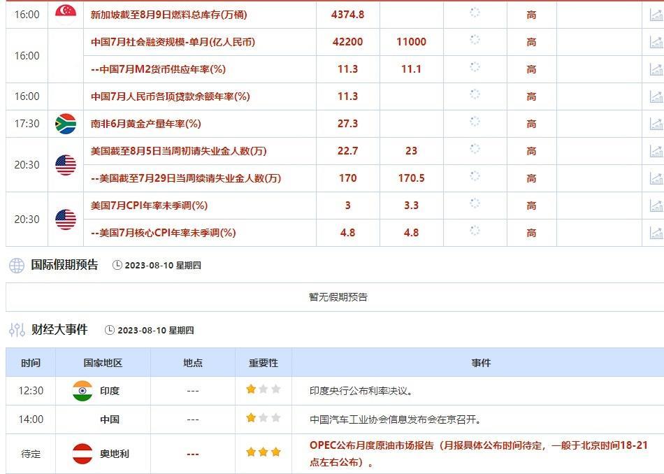 外汇交易提醒：美日恢复涨势并可能创年内新高，英银行加息预期降温，机构看跌英镑(图2)