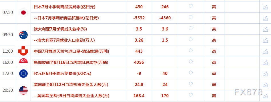 8月17日财经早餐：金价下跌，美联储官员对是否需要进一步加息意见不一(图2)