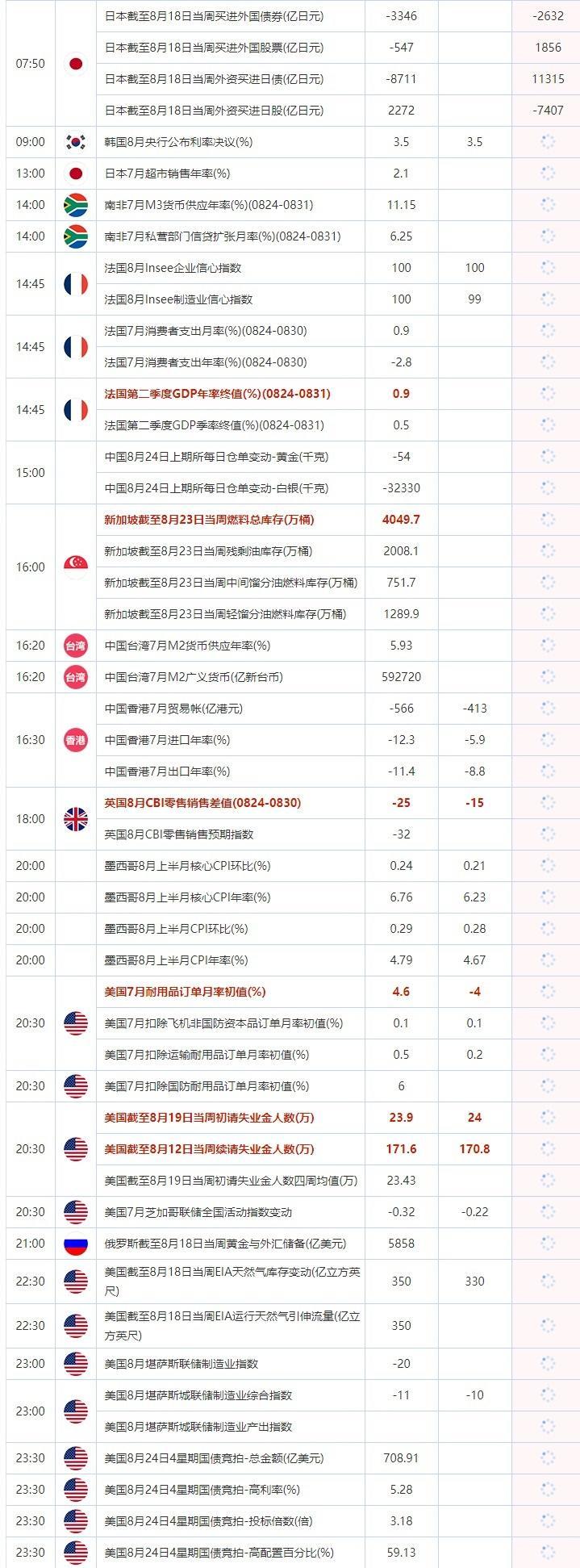 外汇交易提醒：美国经济活动接近停滞，美元回落，数据不佳或致欧元和英镑进一步下跌(图2)