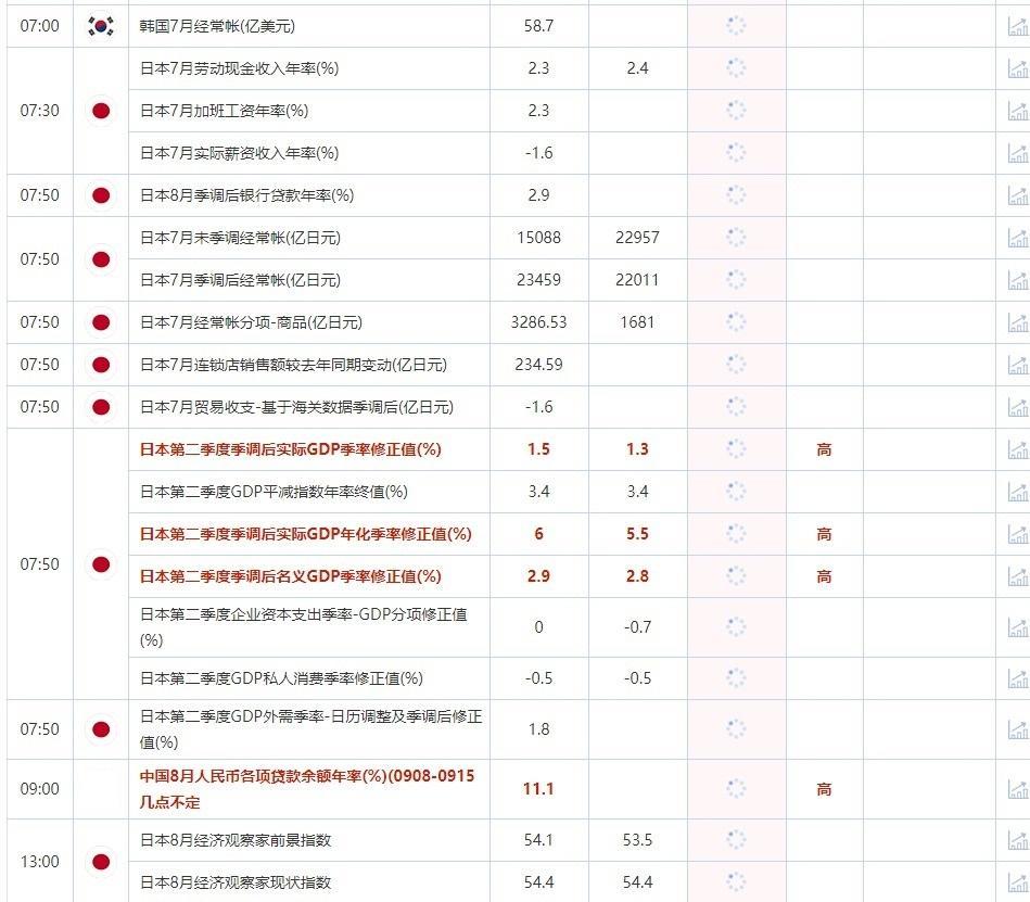 9月8日重点数据和大事件前瞻(图2)