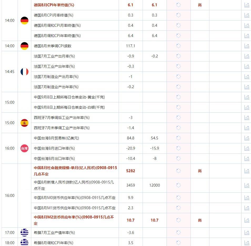 9月8日重点数据和大事件前瞻(图3)