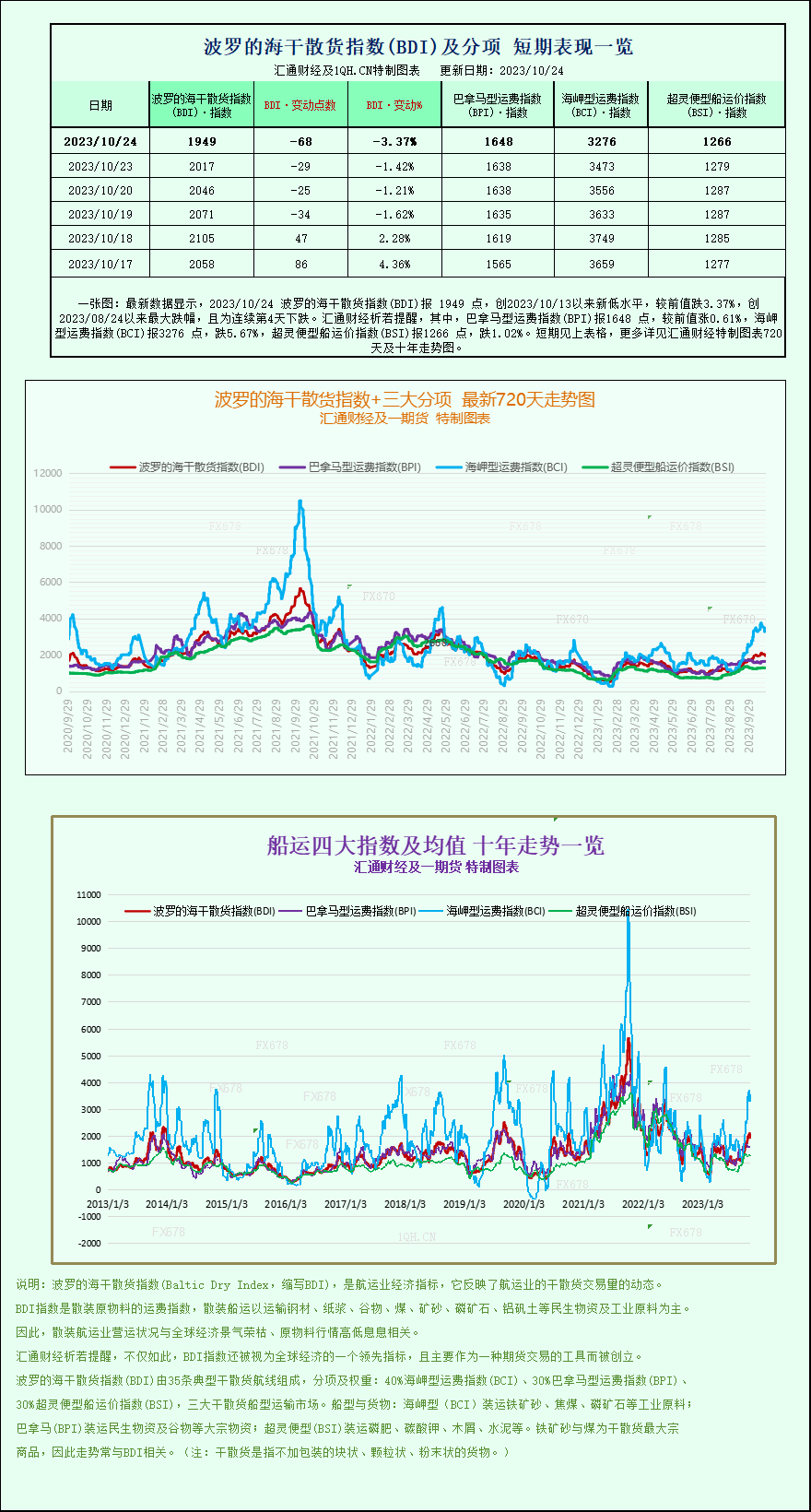 金价跌破1965避险需求减弱，黄金回调将