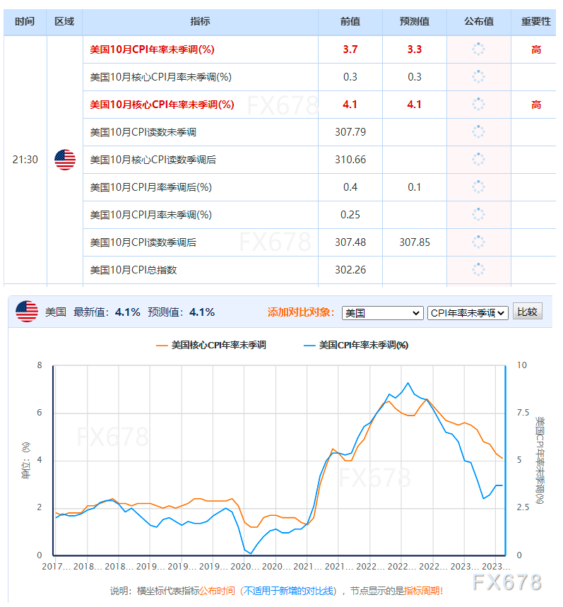 全球186个国家/地区的整体通胀排行榜一览(图2)