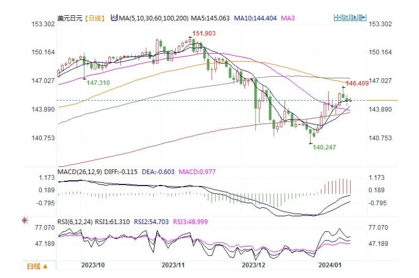 外汇平台MT4和 MT5的优缺点对比