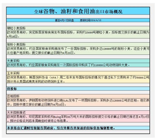 外汇跟单社区