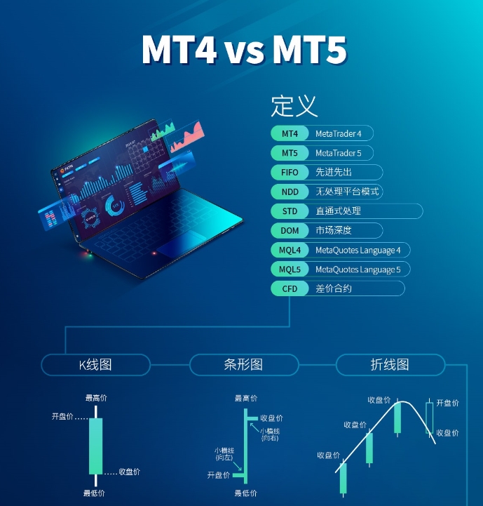 跟单社区：MT4对比MT5 主要功能、界