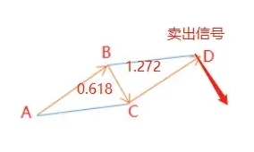 外汇跟单社区