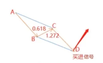 外汇跟单社区