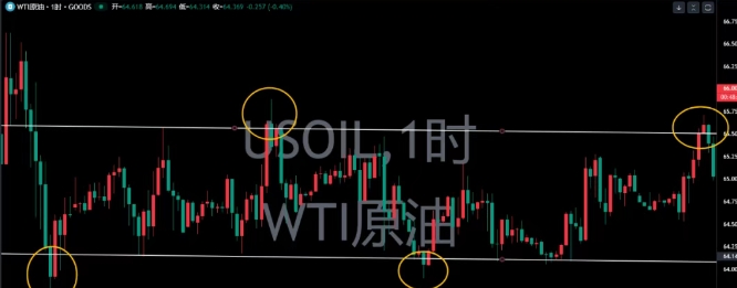跟单社区 跟单社区