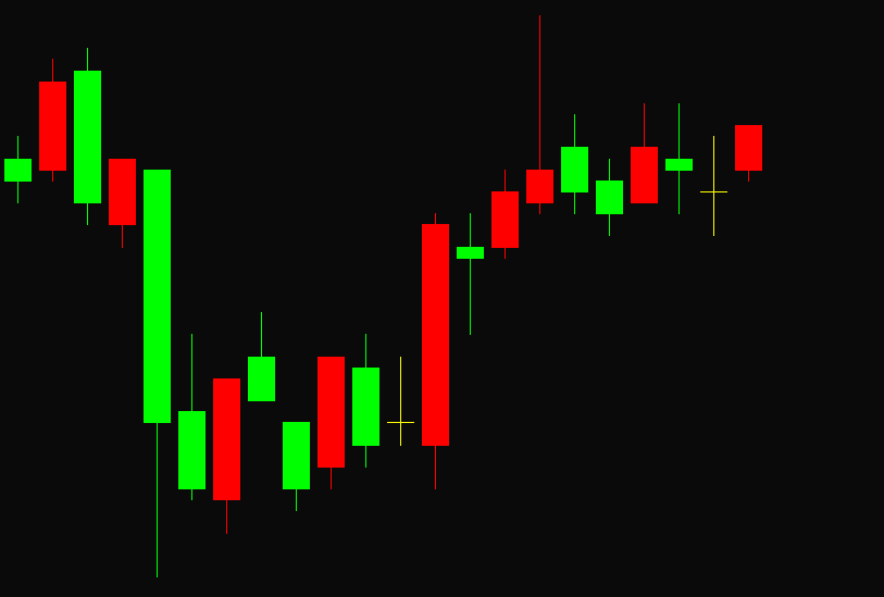如何交易“锤头线”