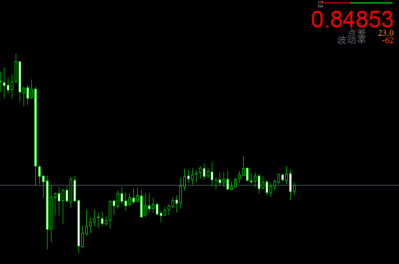 这样优化你的MT4图表，让交易更加顺利！
