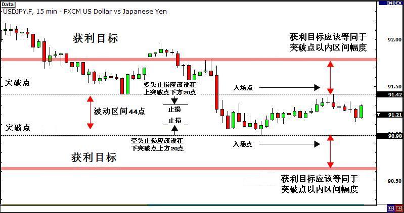 外汇交易技巧：新闻交易法 6 - 非方向性交易