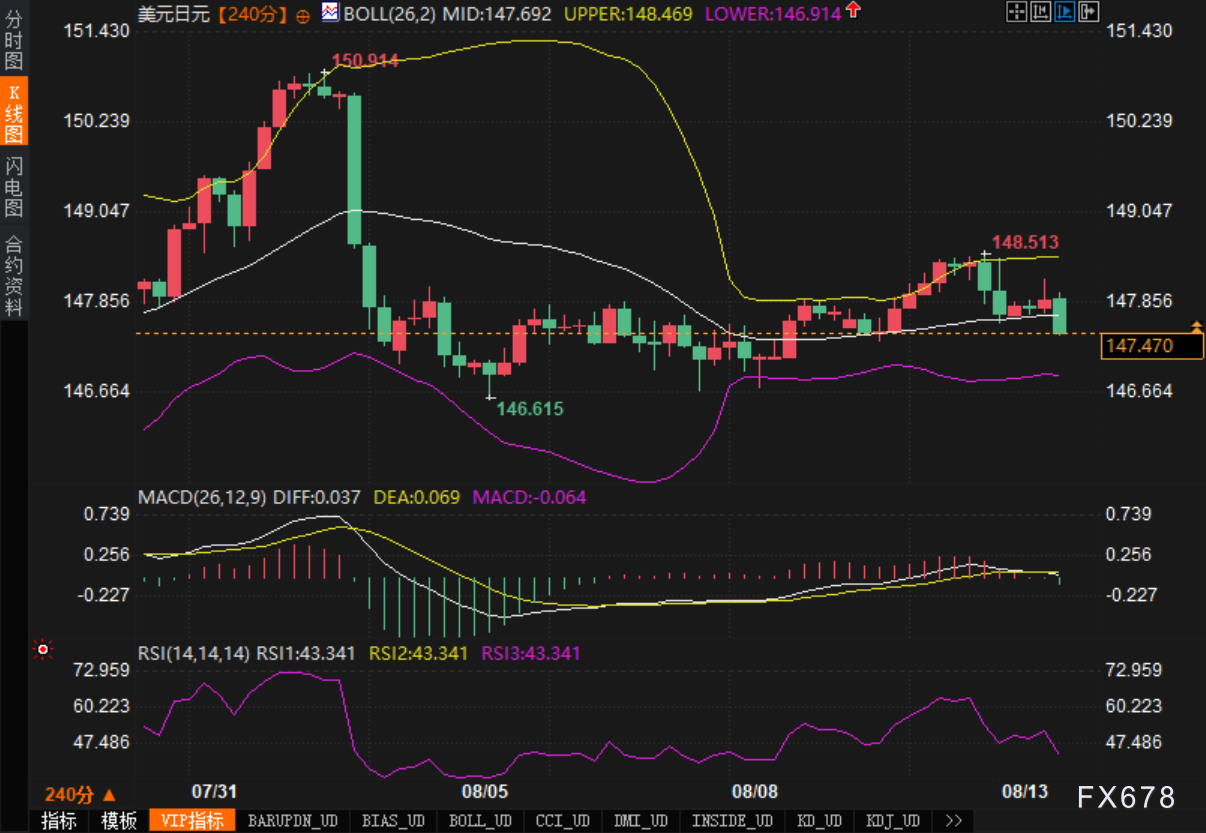 美元疲软，日元反弹：日银政策不确定性如何影响汇市？