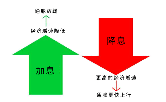 外汇基本面分析学习 2 - 利率及利差(2) 外汇基本面分析学习 2 - 利率及利差