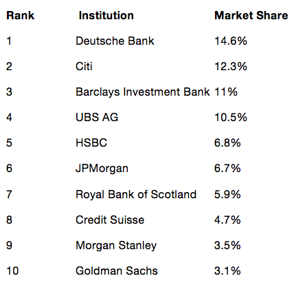 吐血整理，这才是史上最全的外汇知识