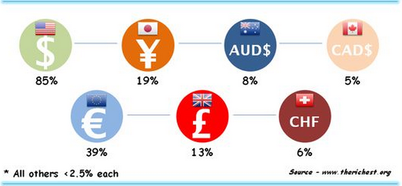 吐血整理，这才是史上最全的外汇知识