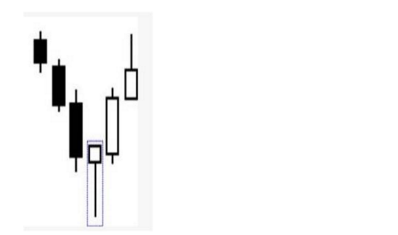 外汇黄金交易技术分析日本蜡烛图使用方法之锤子线与吊锤线(2) 外汇黄金交易技术分析日本蜡烛图使用方法之锤子线与吊锤线