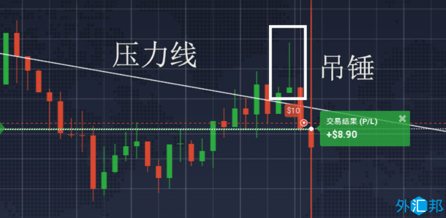 外汇黄金交易技术分析日本蜡烛图使用方法之锤子线与吊锤线(5) 外汇黄金交易技术分析日本蜡烛图使用方法之锤子线与吊锤线