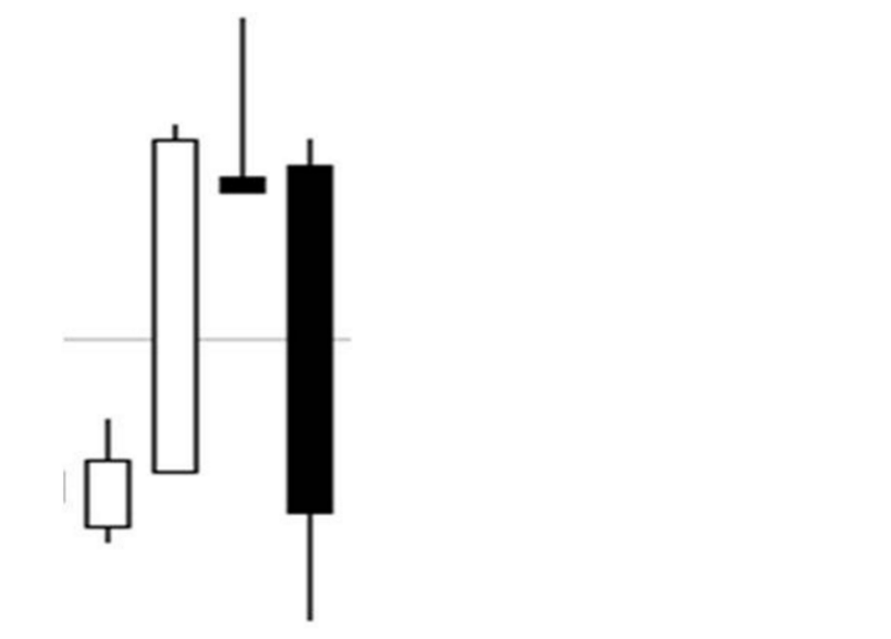 外汇黄金交易技术分析日本蜡烛图使用方法之锤子线与吊锤线(4) 外汇黄金交易技术分析日本蜡烛图使用方法之锤子线与吊锤线