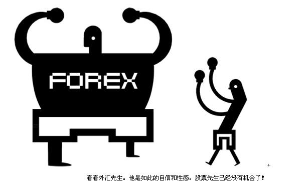 外汇交易入门8 - 为什么交易外汇之外汇