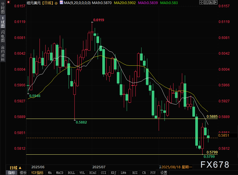 纽元暴涨后连跌?除特朗普搅局,这些数据才是关键!(2) 纽元暴涨后连跌?除特朗普搅局,这些数据才是关键!