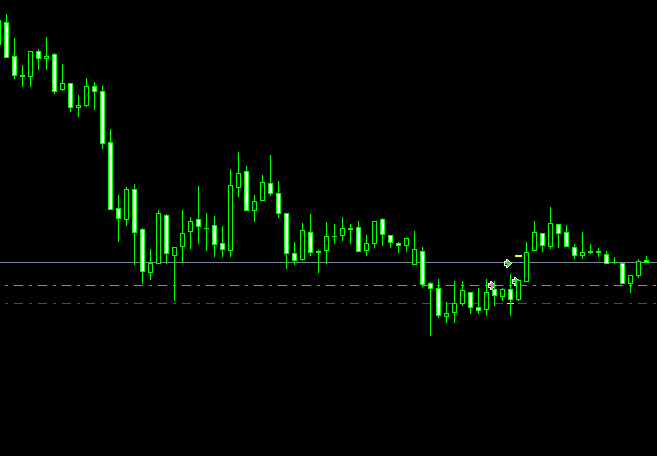 震荡和趋势的区别，你知道吗？