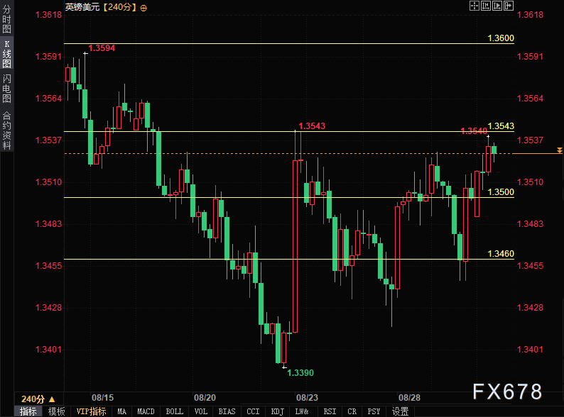 英银“鹰派暂停”撞上美联储降息预期，市场聚焦非农数据