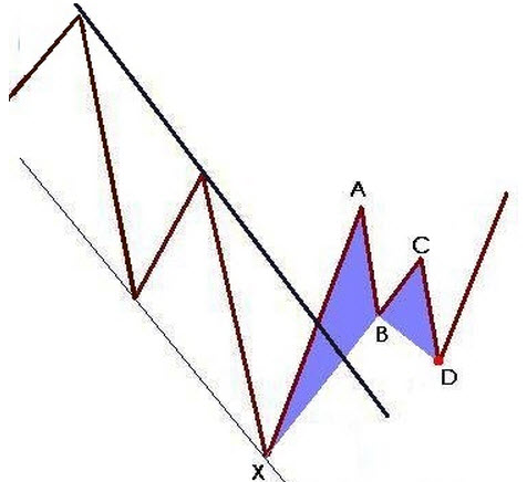 蝴蝶形态-形态所处的位置更重要(2) 蝴蝶形态-形态所处的位置更重要