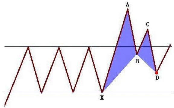 蝴蝶形态-形态所处的位置更重要(6) 蝴蝶形态-形态所处的位置更重要