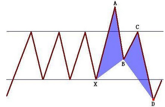 蝴蝶形态-形态所处的位置更重要(7) 蝴蝶形态-形态所处的位置更重要