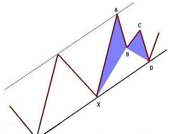 蝴蝶形态-形态所处的位置更重要(4) 蝴蝶形态-形态所处的位置更重要