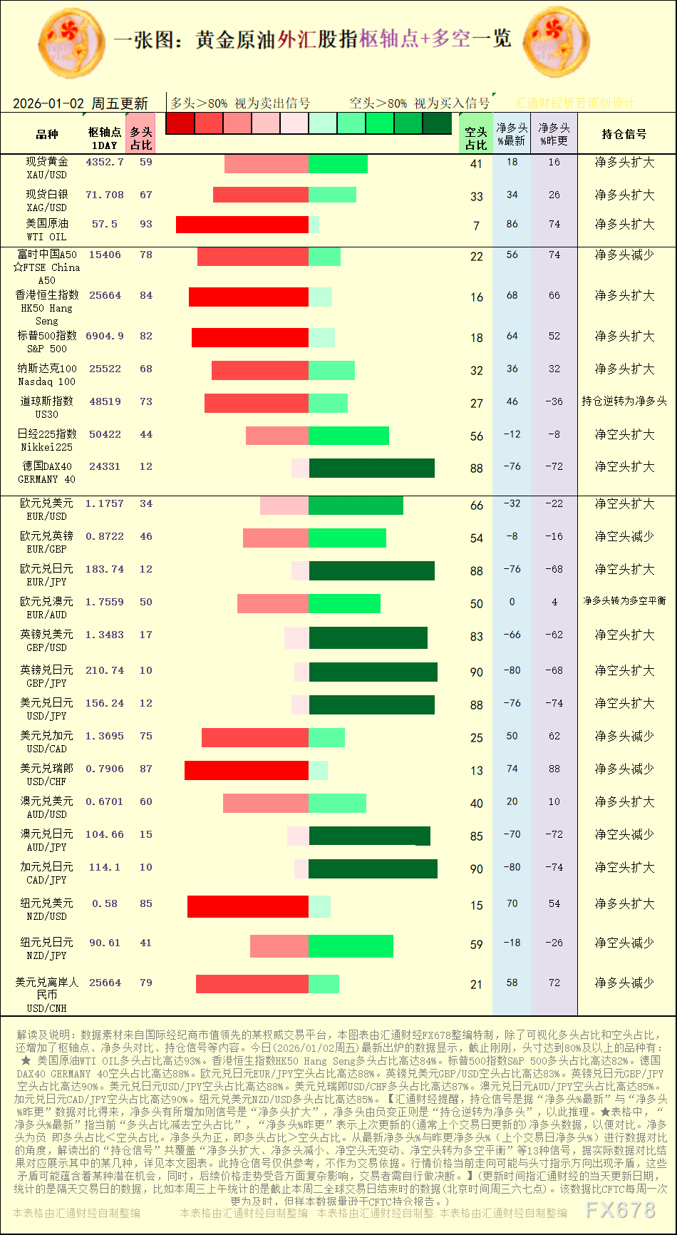 一张图：2026年1月2日黄金原油外汇股