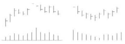 外汇技术分析：江恩理论之江恩买卖十二法则
