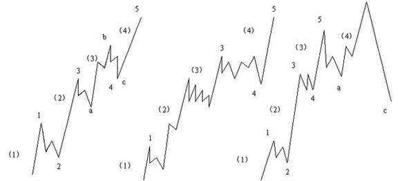 外汇技术分析：江恩理论之江恩买卖十二法则