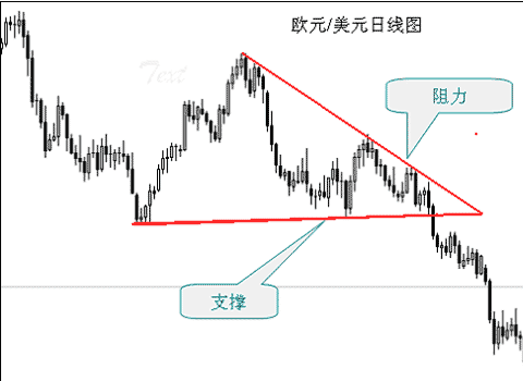 如何确定外汇支撑位跟阻力位(3) 如何确定外汇支撑位跟阻力位