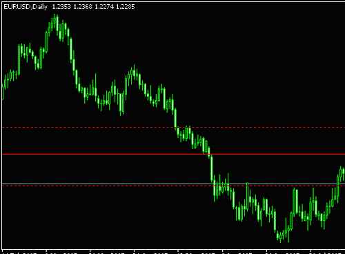 如何确定外汇支撑位跟阻力位(5) 如何确定外汇支撑位跟阻力位