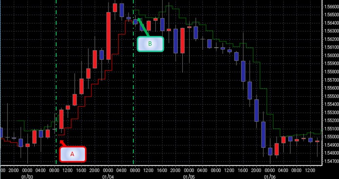 高低激活（Hi Lo Activator